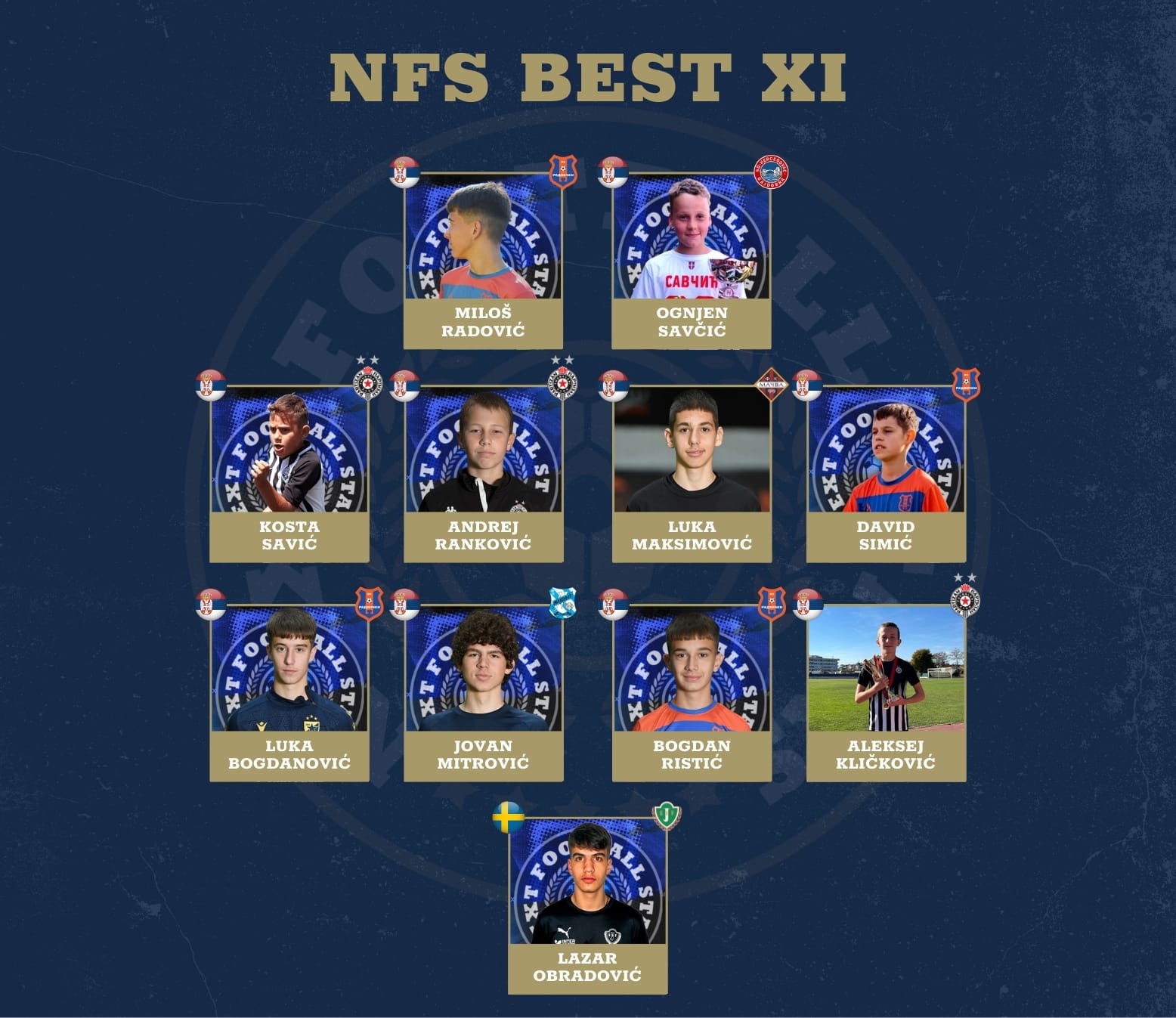 NFS najbolja jedanaestorka: Ovo je najbolja jedanaestorka platforme Next Football Stars, prema glasovima publike!
